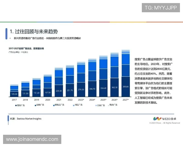 Bg真人怎么看走势,详细解读行业发展趋势与未来方向