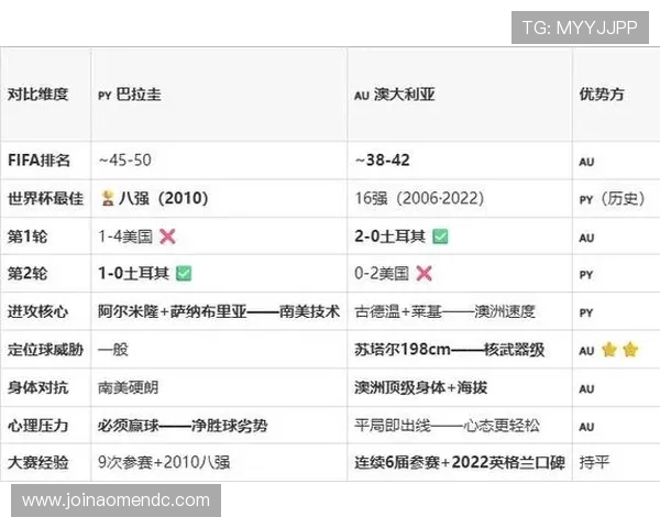 了解巴拉圭对澳大利亚比赛的比分竞猜规则及投注技巧提升世界杯竞猜胜率