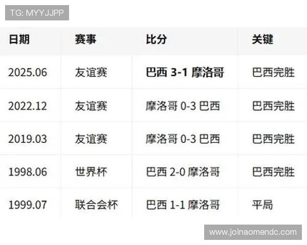巴西对摩洛哥世界杯比赛竞彩玩法全攻略及赔率分析